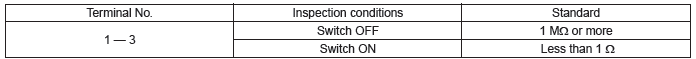 Subaru Outback. Vehicle Dynamics Control (VDC)