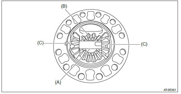 Subaru Outback. Continuously Variable Transmission