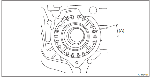 Subaru Outback. Continuously Variable Transmission