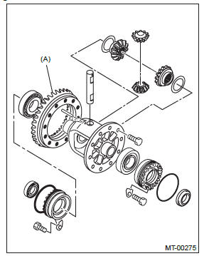 Subaru Outback. Manual Transmission and Differential