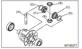 Subaru Outback. Manual Transmission and Differential