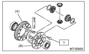 Subaru Outback. Manual Transmission and Differential