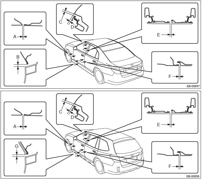 Subaru Outback. Exterior Body Panels