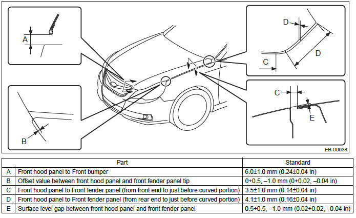 Subaru Outback. Exterior Body Panels