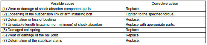 Subaru Outback. Rear Suspension