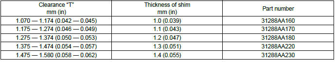 Subaru Outback. Continuously Variable Transmission