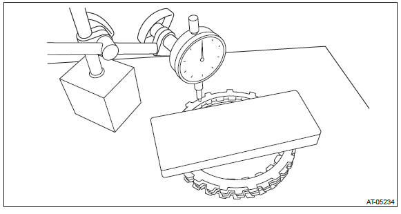 Subaru Outback. Continuously Variable Transmission