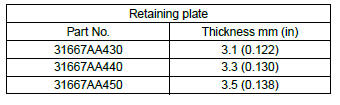 Subaru Outback. Continuously Variable Transmission