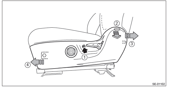 Subaru Outback. Seats