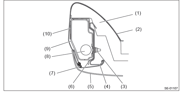 Subaru Outback. Seats