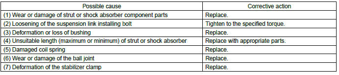 Subaru Outback. Front Suspension