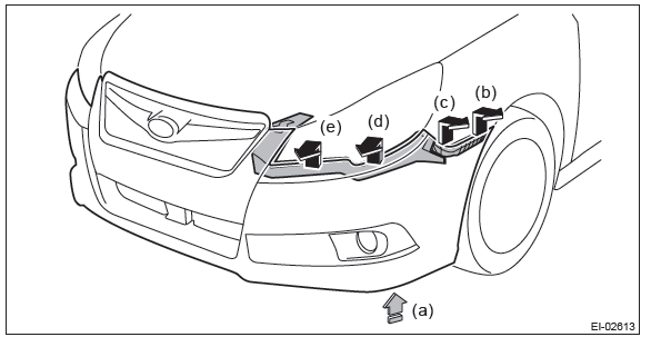 Subaru Outback. Airbag System