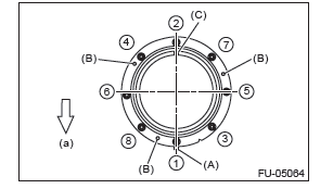 Subaru Outback. Fuel Injection (Fuel Systems)