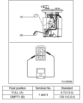 Subaru Outback. Fuel Injection (Fuel Systems)