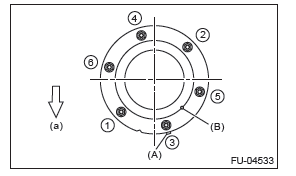 Subaru Outback. Fuel Injection (Fuel Systems)