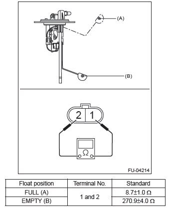 Subaru Outback. Fuel Injection (Fuel Systems)