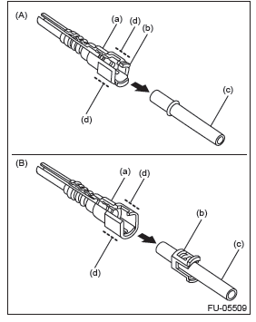 Subaru Outback. Fuel Injection (Fuel Systems)