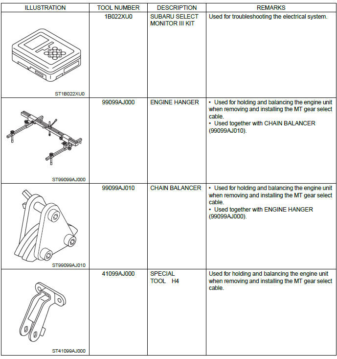 Subaru Outback. Control Systems