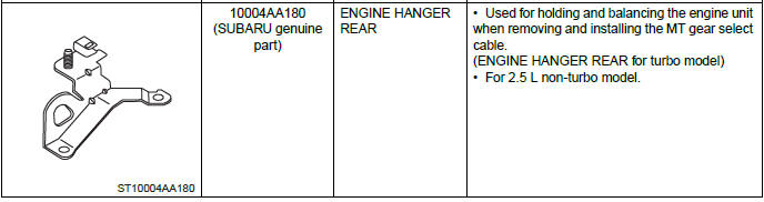 Subaru Outback. Control Systems