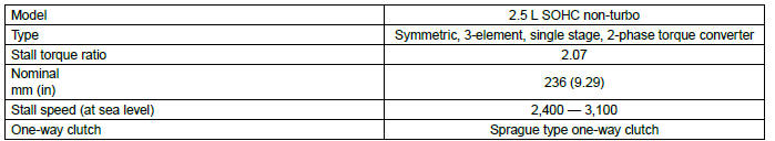 Subaru Outback. Continuously Variable Transmission