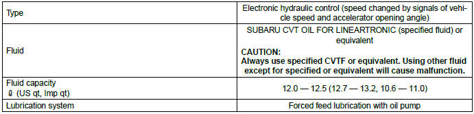 Subaru Outback. Continuously Variable Transmission