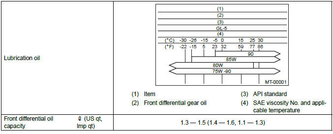 Subaru Outback. Continuously Variable Transmission