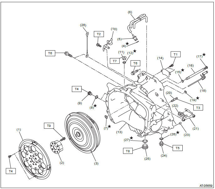 Subaru Outback. Continuously Variable Transmission