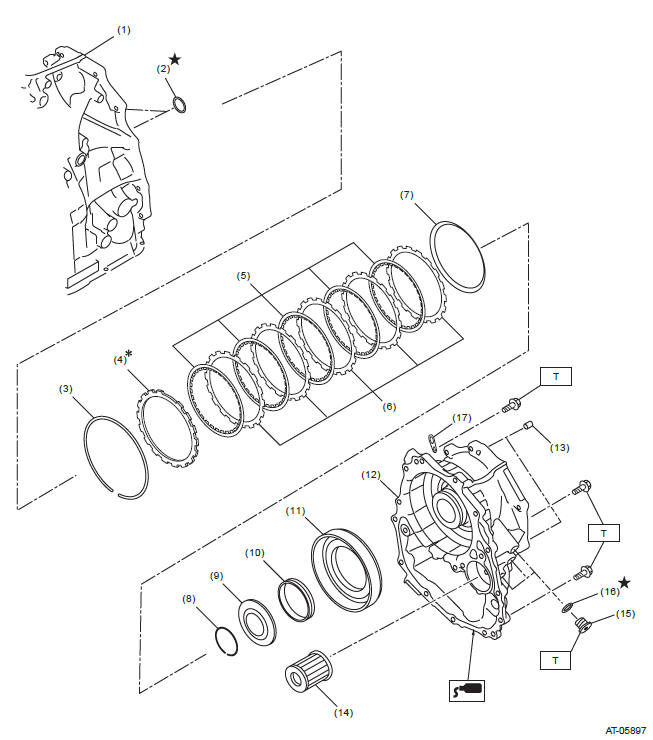 Subaru Outback. Continuously Variable Transmission