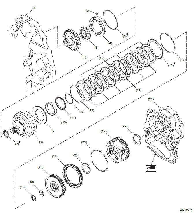 Subaru Outback. Continuously Variable Transmission