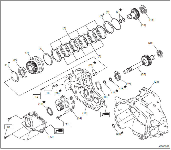 Subaru Outback. Continuously Variable Transmission