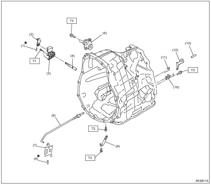 Subaru Outback. Continuously Variable Transmission