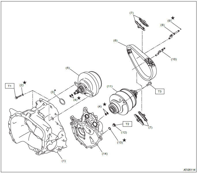 Subaru Outback. Continuously Variable Transmission