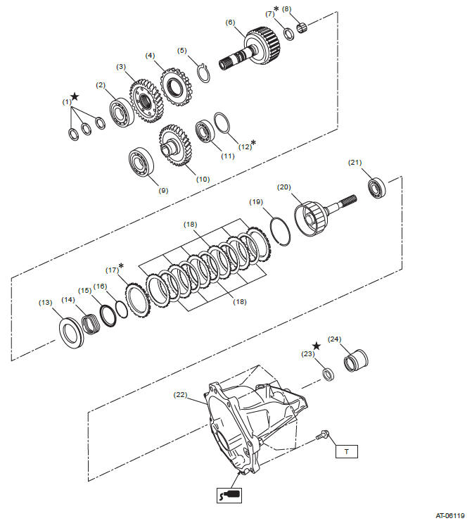 Subaru Outback. Continuously Variable Transmission