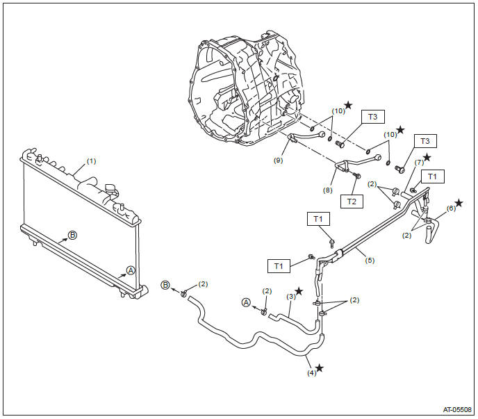 Subaru Outback. Continuously Variable Transmission