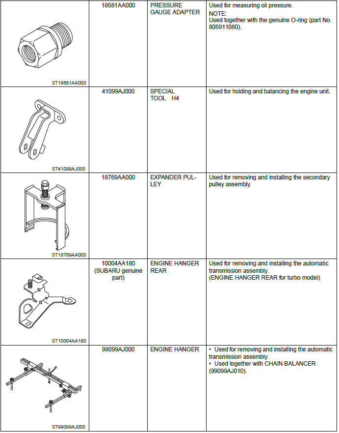 Subaru Outback. Continuously Variable Transmission