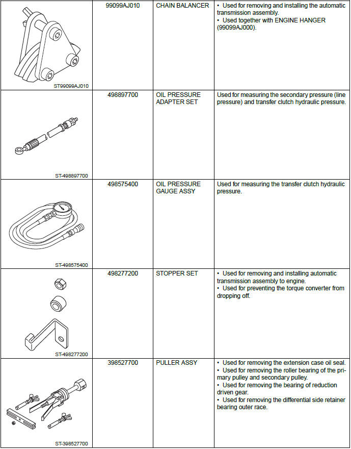 Subaru Outback. Continuously Variable Transmission