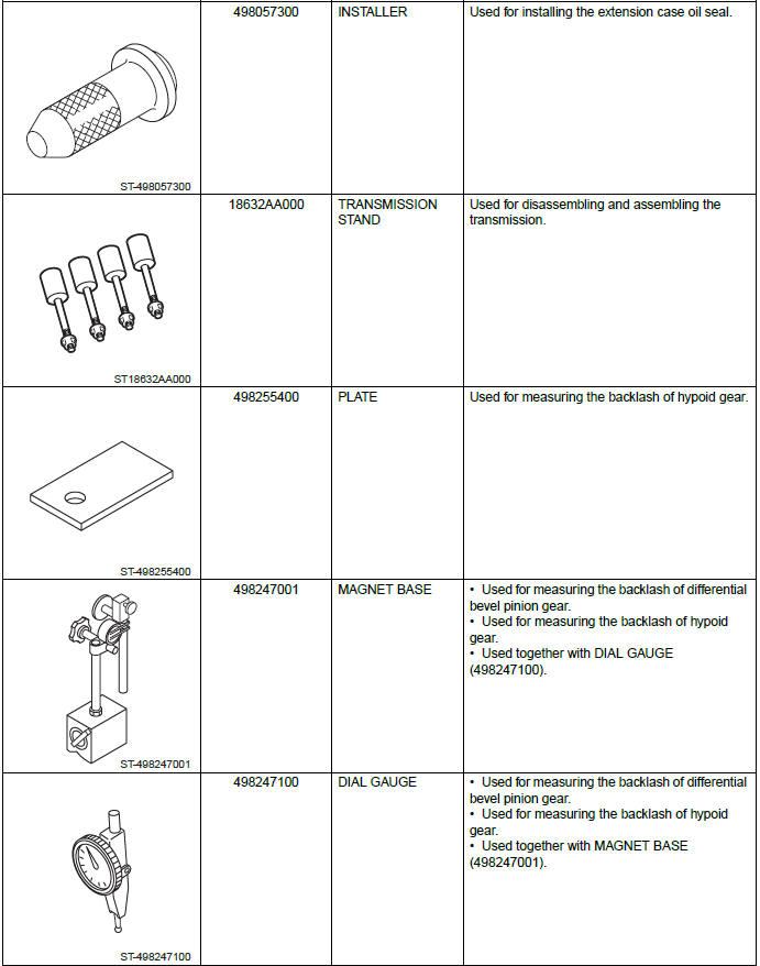 Subaru Outback. Continuously Variable Transmission