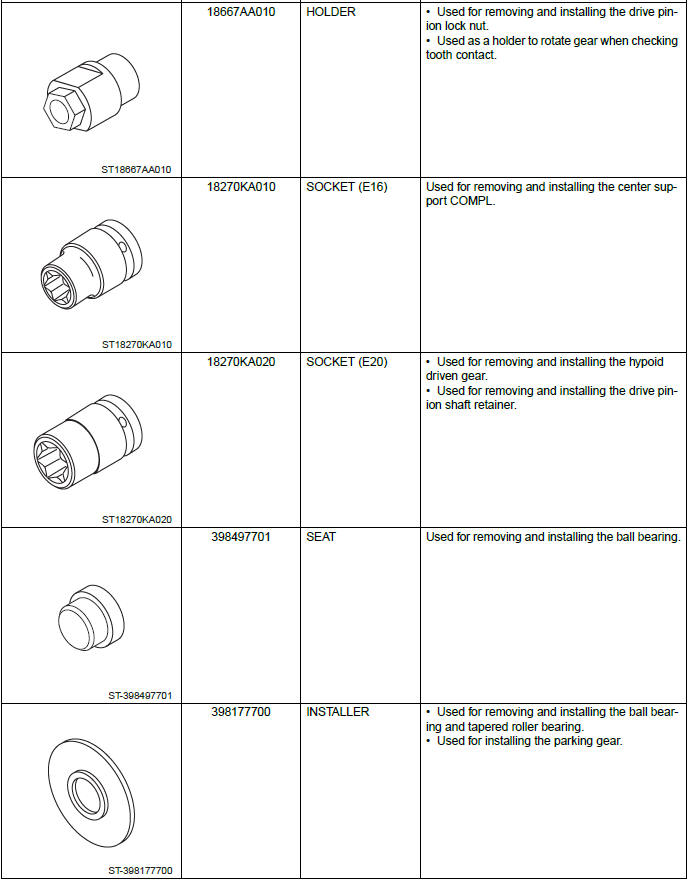 Subaru Outback. Continuously Variable Transmission