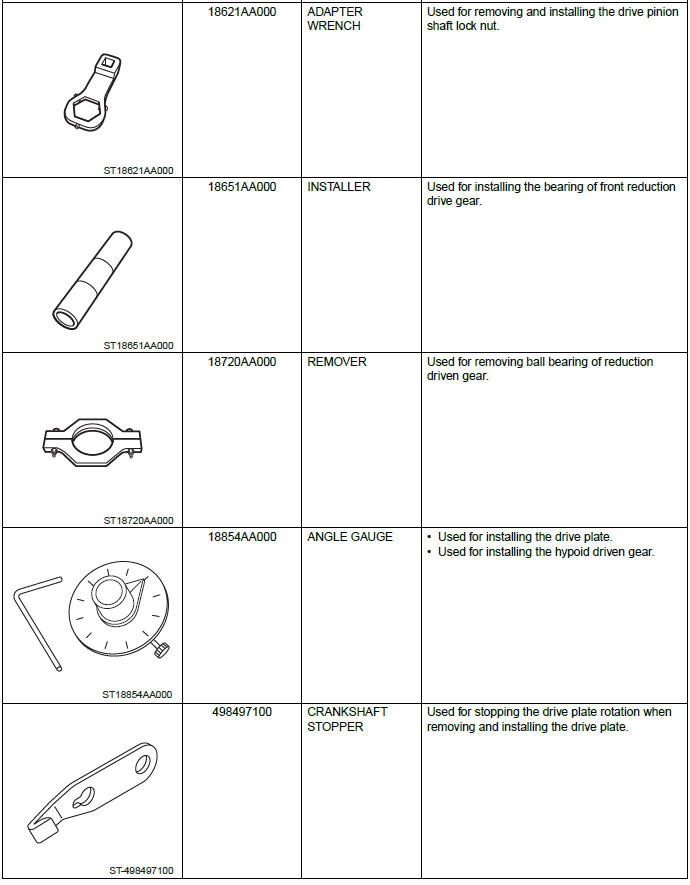 Subaru Outback. Continuously Variable Transmission