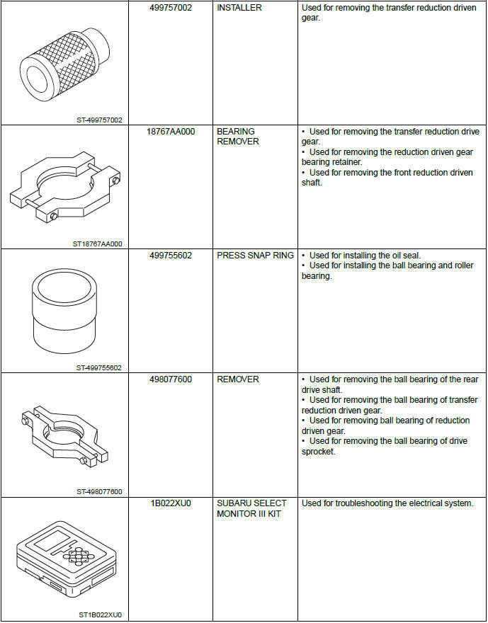 Subaru Outback. Continuously Variable Transmission