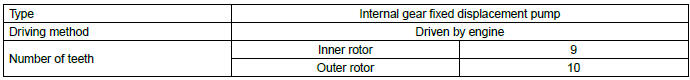 Subaru Outback. Automatic Transmission