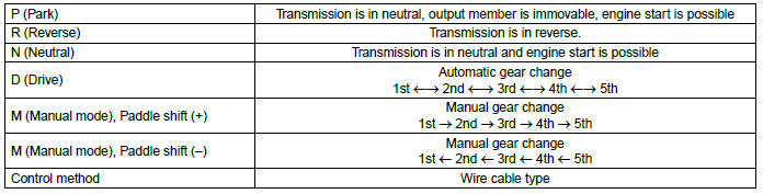 Subaru Outback. Automatic Transmission