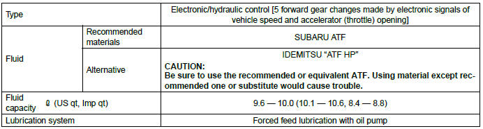 Subaru Outback. Automatic Transmission