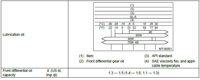 Subaru Outback. Automatic Transmission