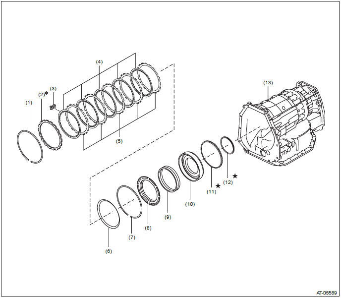 Subaru Outback. Automatic Transmission