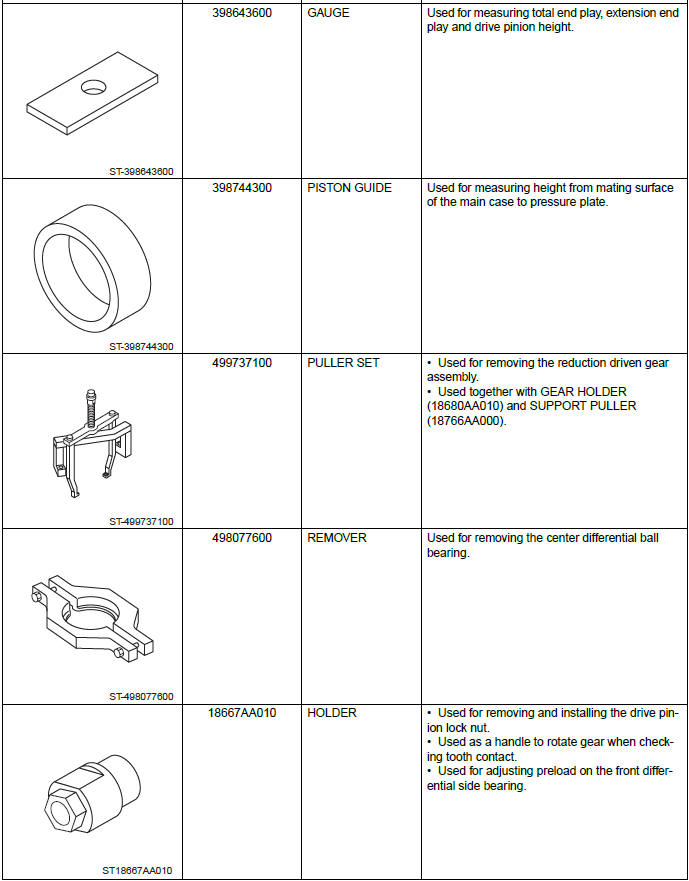 Subaru Outback. Automatic Transmission