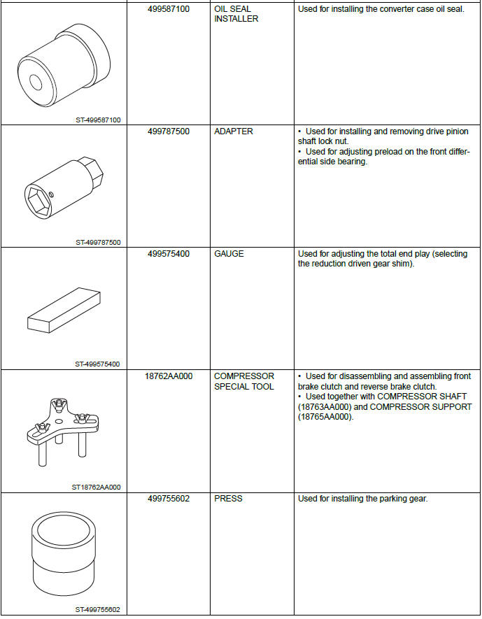 Subaru Outback. Automatic Transmission