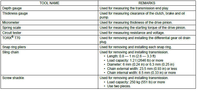 Subaru Outback. Automatic Transmission