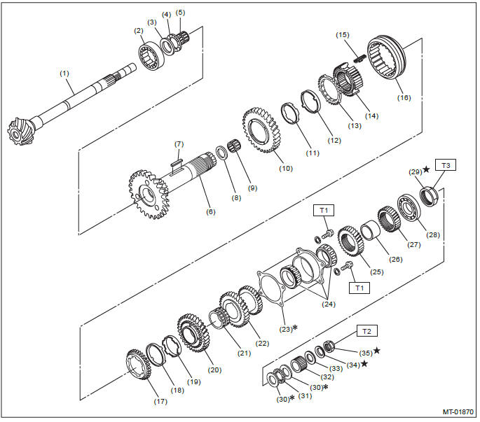 Subaru Outback. Manual Transmission and Differential