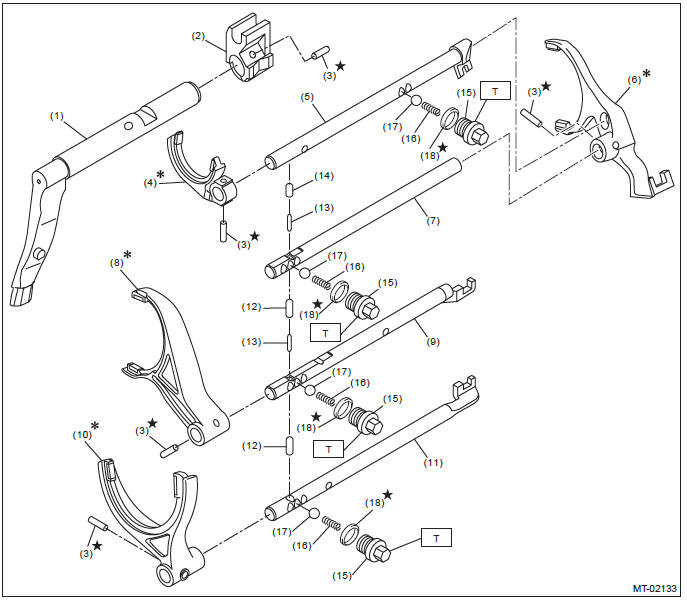 Subaru Outback. Manual Transmission and Differential